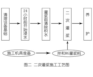 浮梁灌浆料施工工艺—文字完整版