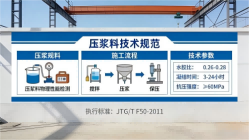 浮梁本地工厂讲解：说一遍公路压浆料和铁路压浆料的区别