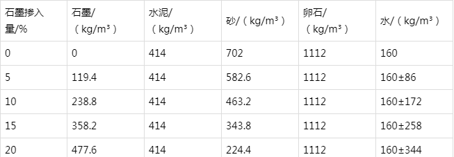 浮梁防静电水泥砂浆怎么做(附配比及施工方法)